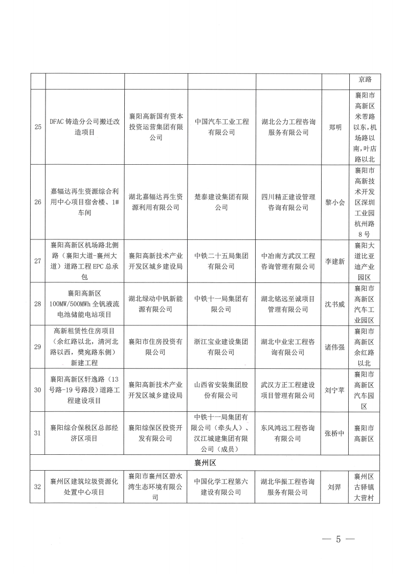襄建協〔2023〕30號 關于表彰2023年度（上半年）襄陽市建筑工程“隆中杯”獎（市安全文明施工現場）評審結果的通報_04.png